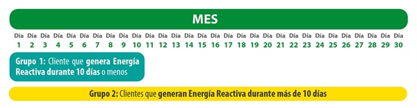 Energía reactiva 2